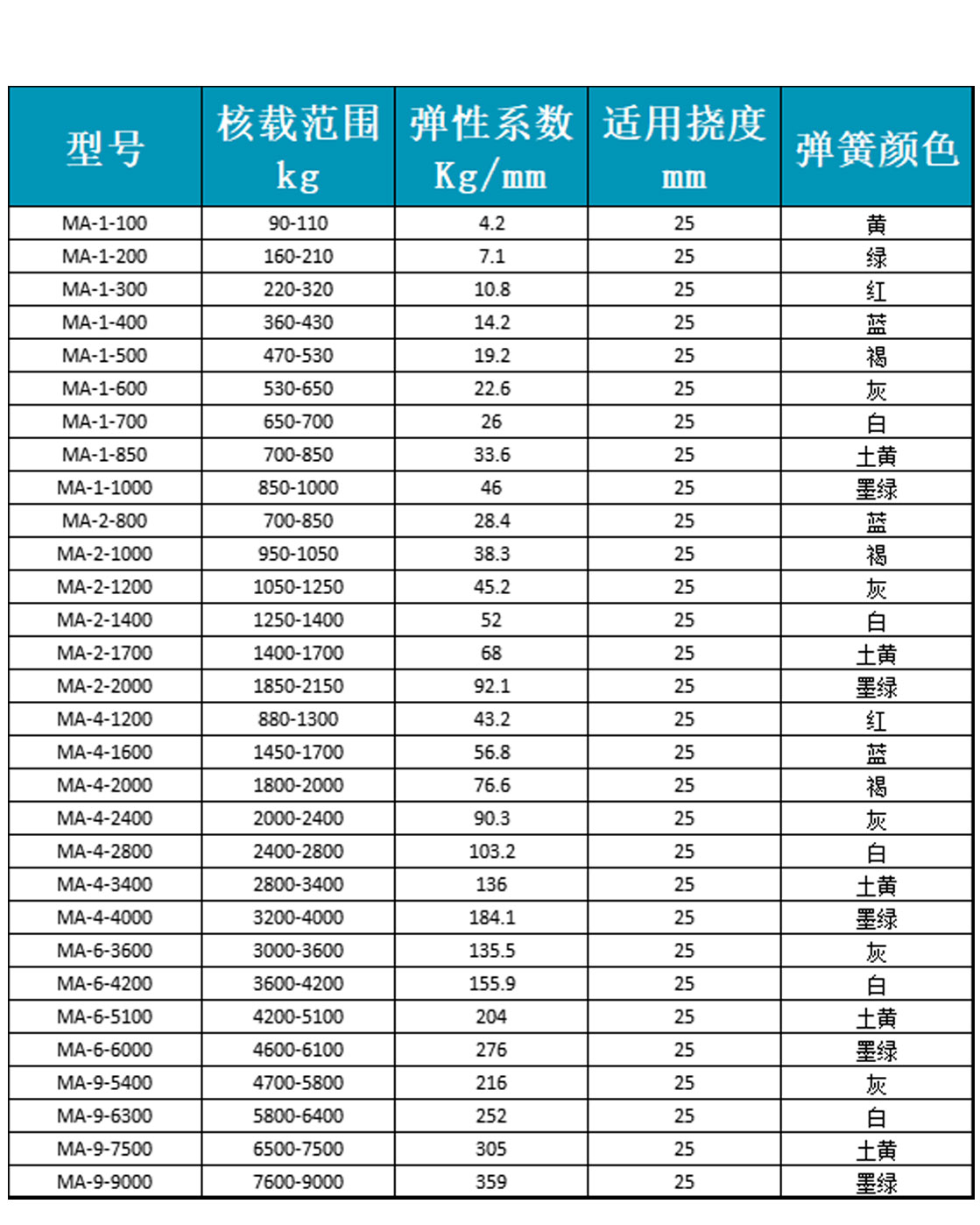 贝歌尔吊式减振器_08.jpg